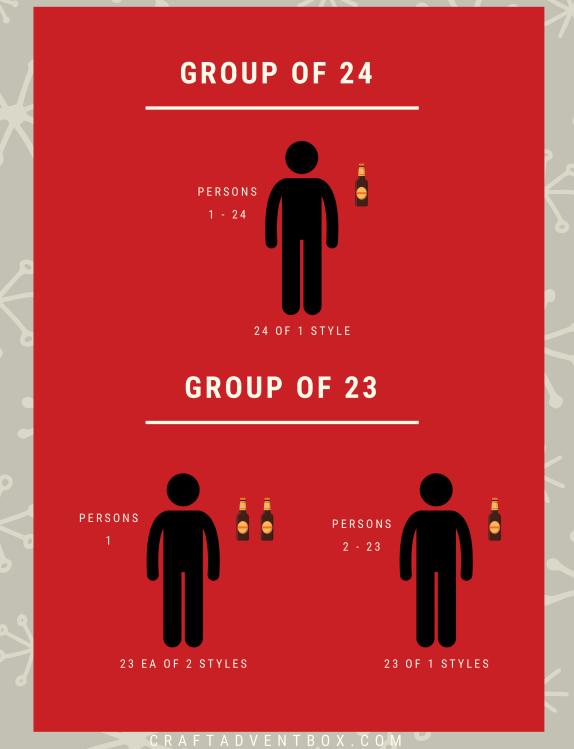 Group Calendars - "How to"